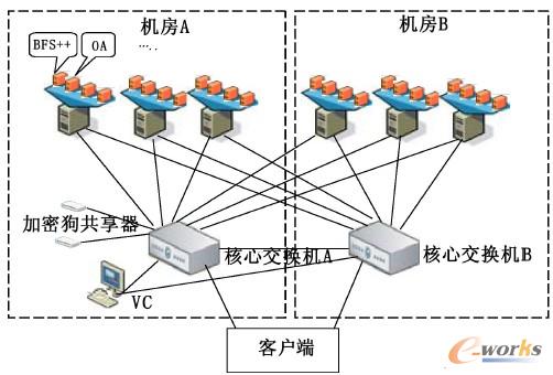 圖2 虛擬化網絡系統部署