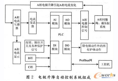 ����ϵ�y(t��ng)
