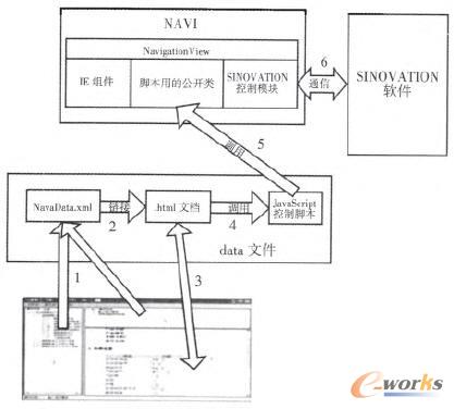 設計導航程序運行流程圖