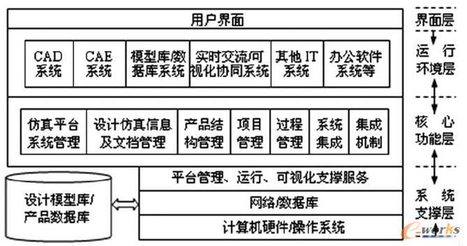 ���s�aƷ�fͬ�OӋƽ�_���wϵ�Y��