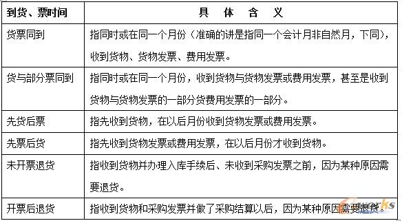 采購結算與采購暫估情況分析