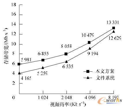 �D8 ���惦(ch��)Ч�ʌ�(du��)������