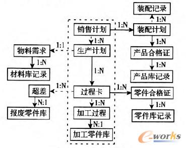 圖1 正向數據流圖