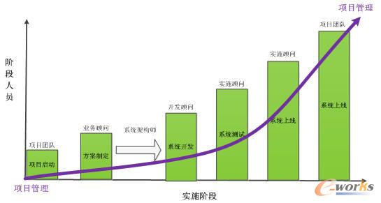 ����PDM��ʩ����