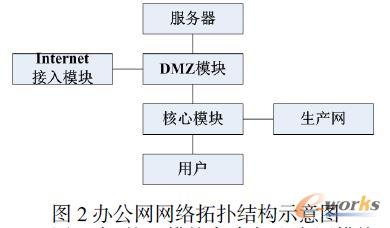 �k���W(w��ng)�W(w��ng)�j(lu��)��?f��)�Y(ji��)��(g��u)ʾ��D