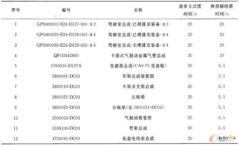 2�N·�����Ʒ�ʽ�r(sh��)�g��(du��)��