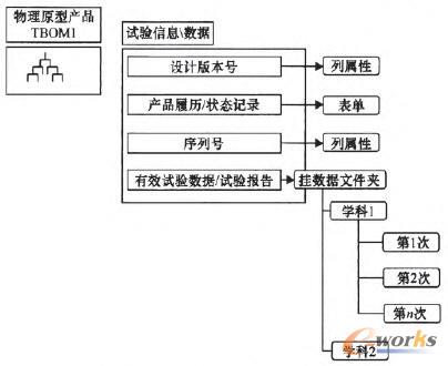 ԇ���Ϣ�c�����ĽM���Pϵ