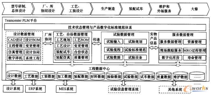 PLM����ƽ�_��������