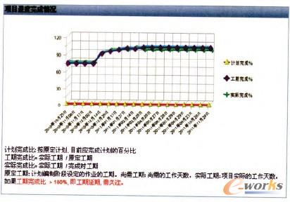 圖3 項目進度查詢