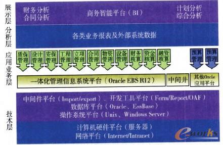 圖2 桃花江核電一體化信息系統架構