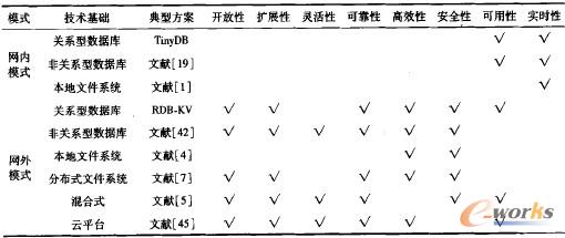 ��1 ���W�惦ģʽ���^