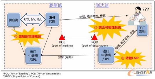 [�D]ȫ���ُ�������c���}�͸���ԭ��