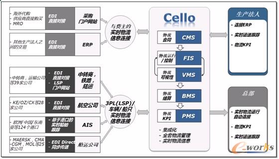[�D]ᘌ�ȫ��؛�������Cello�c�I��ϵ�y�B�Ә��� 