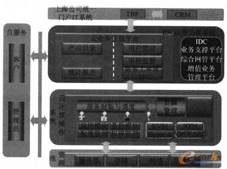 �D3 �Ʋ���ϵ�y�c���ϵ�y�Č���