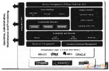 �D2 INACloud�ĽM���Y��