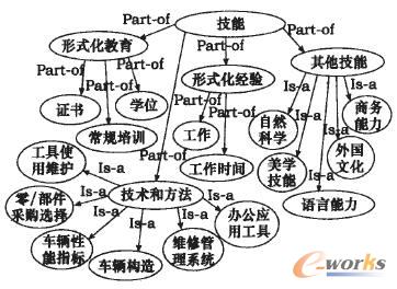 ���ܱ��w����Y��