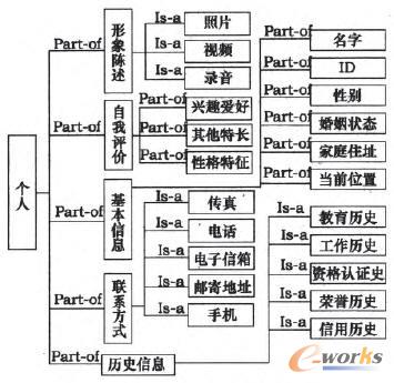 ���˱��w����Y��