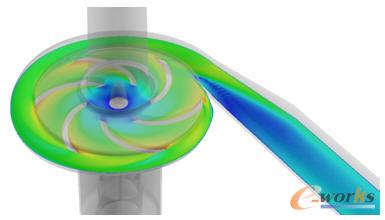 水泵某截面速度分布