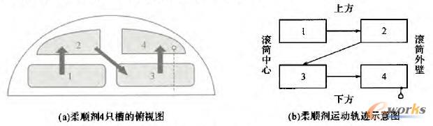 柔順劑供給裝置