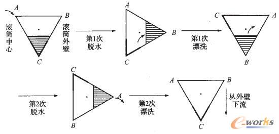 專利規避后的柔順劑供給裝置