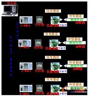 ����I��8411�ķֲ�ʽӋ���ܘ��D