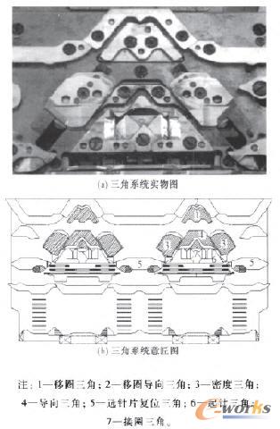 ��Ȧ����ϵ�y(t��ng)�Y(ji��)��(g��u)