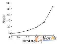 ��ͬ�ٶȗl������ഹֱ�����������