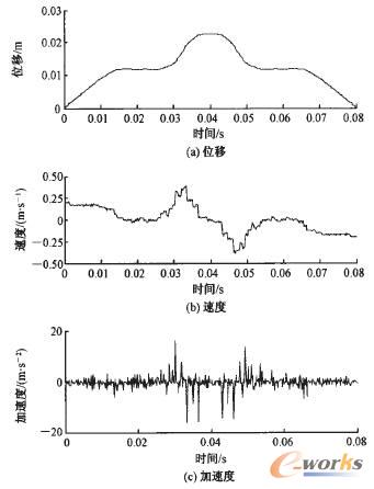 ��Ȧ�\�������M�ϽY(ji��)��