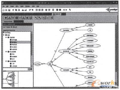 利用Protege3.1.1構建的技能本體模型