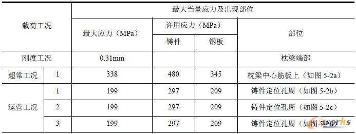 �������d�������µķ����Y(ji��)����