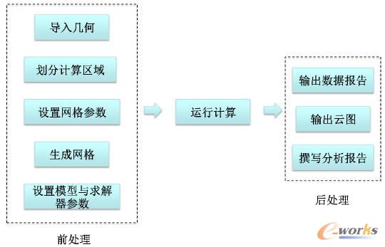 Ӌ�������������