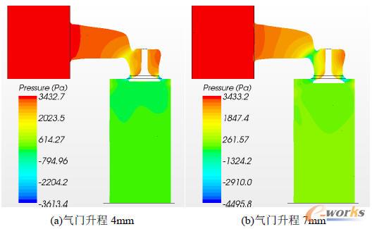 ��ͬ�����µĉ����ֲ�