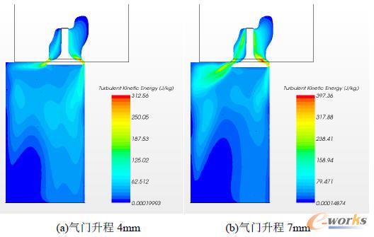 ��ͬ���T�����µ��Ą��ֲܷ�