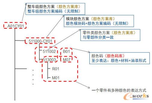 �����ɫ�R�e