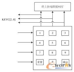 4x3矩陣式鍵盤示意圖