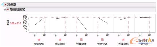 ����JMPܛ������̴��N����ģ�͵Ŀ�ҕ��չ�F