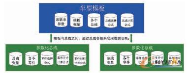 ϵ�y���Ӽ�֮�g���Pϵ