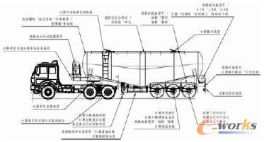 �۹ް��܇ʹ�Å�����ϵ�y��Ӌ���cʾ��D