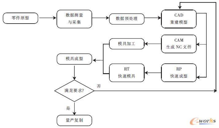 ���򹤳̵����̈D