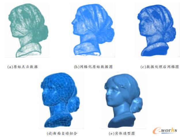 �S�{˹�^��CAD�ؽ��^(gu��)��