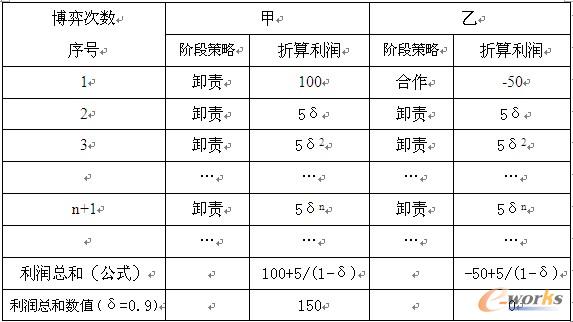��3���ײ���һֱж؟���ԡ��Ҳ�������߀�����Եă�������