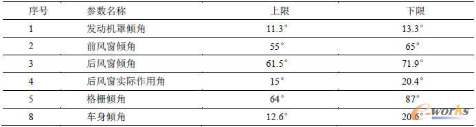 ����(sh��)��׃���^(q��)�g