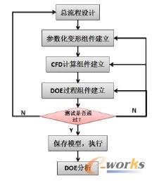 DOE�����