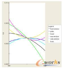 ��Ч������