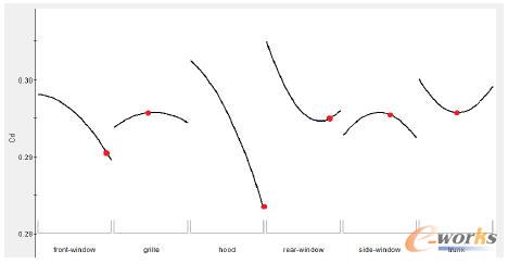 ����ģ���A�y�(y��u)�c�c��Ч����������