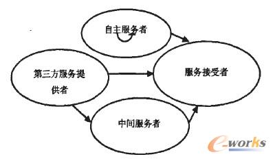 �D1 B2B����̄յą��c�߽�ɫ�Pϵ�D