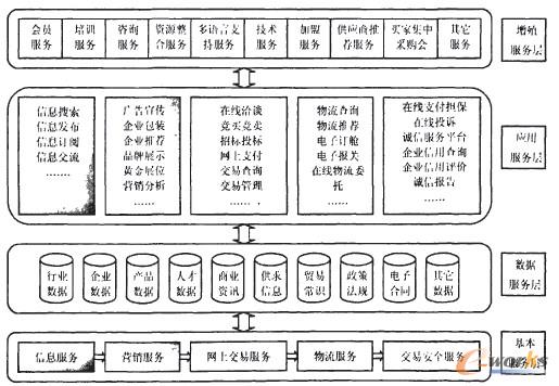 �D2 �҇�B2B����̄յķ����wϵ�D