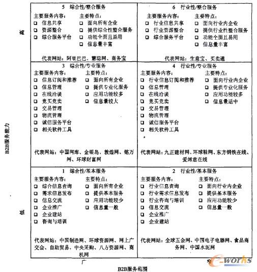 �D3 �҇����B2B����̄շ��ձ��^