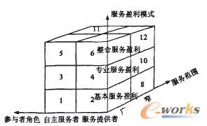 �D4 �҇�B2B����̄շ���ģʽ�����S���ģ��