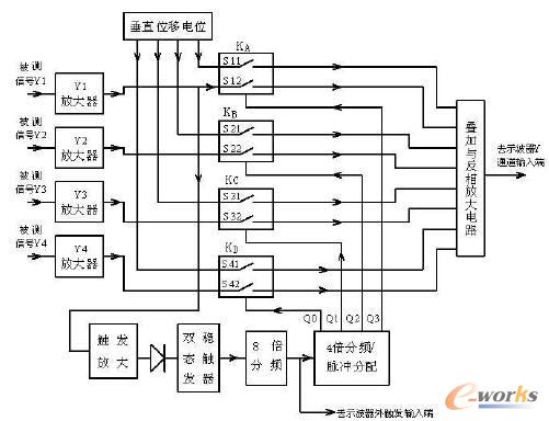 四蹤示波器轉(zhuǎn)換系統(tǒng)的構(gòu)成